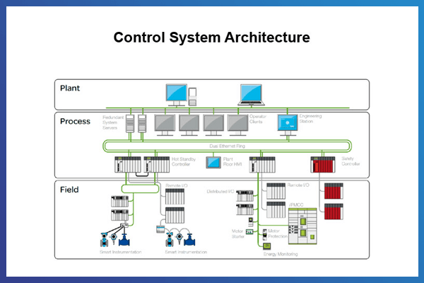 Previos Work of Sky Consultancy & Engineering Solution